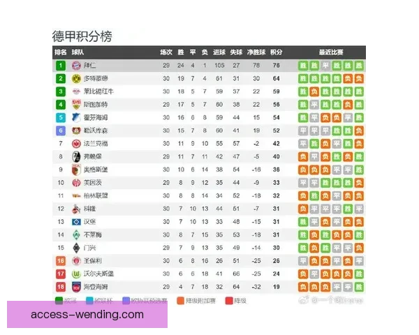 德甲争冠进入白热化阶段拜仁与斯图加特剩余赛程全面对比谁能笑到最后